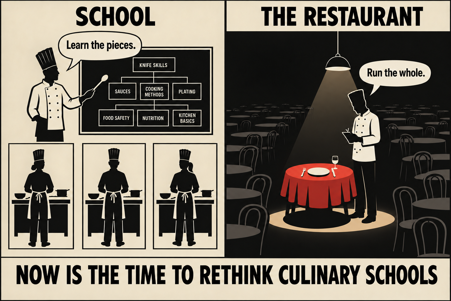 Now Is The Time To Rethink Culinary Schools