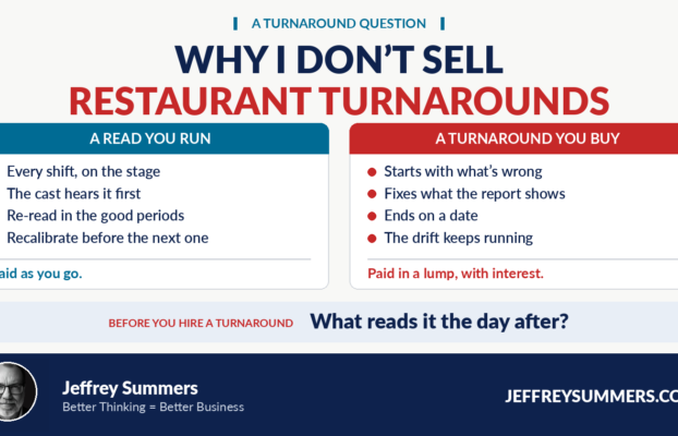 Why I Don’t Sell Restaurant Turnarounds